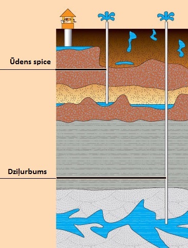 Artēziskās akas tīrīšana un remonts